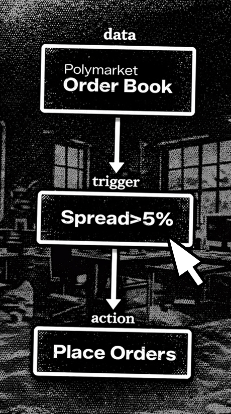 Visual strategy nodes in the builder